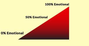 How Sensitive Is Your Emotional Radar?