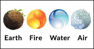 Which Element Are You?