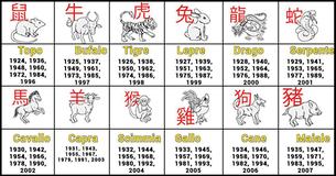 Qual è Il Tuo Pregio Migliore Basato Sul Tuo Segno Zodiacale Cinese?