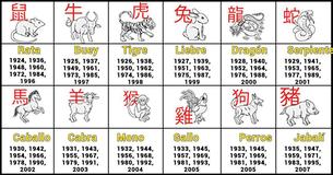 ¿Cuál es tu mejor característica según tu signo del zodiaco chino?