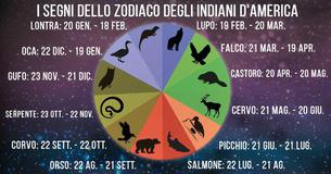 Cosa significa veramente il tuo segno dello zodiaco indiano