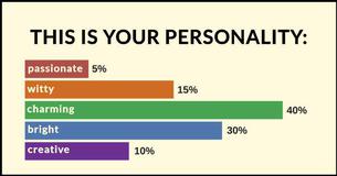 Which Qualities Compose Your Personality?
