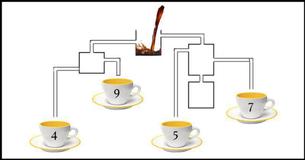 "Quem vai obter a primeira xícara de café?": Consegue resolver este complicado desafio?