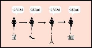 Calling All Movie Buffs: Can You Guess This Movie From A Simple Pictogram? #5