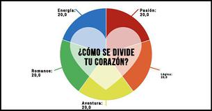 ¿Eres racional o emocional?