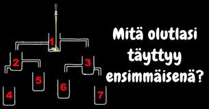 Mikä olutlasi täyttyy ensimmäisenä?