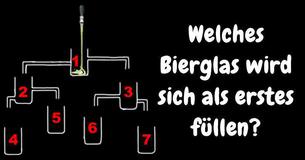 Welches Bierglas wird sich als erstes füllen?