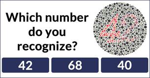 Do you see as well as you think you do?