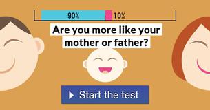 Are you more like your mother or father?