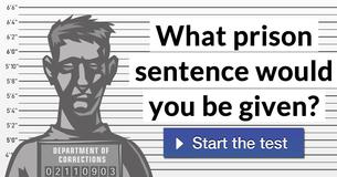 What prison sentence would you be given?