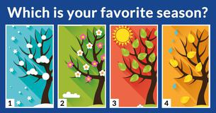 Which dog breed are you?